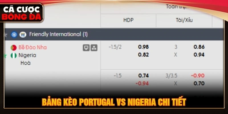 Bảng kèo Portugal vs Nigeria chi tiết Bảng kèo Portugal vs Nigeria chi tiết