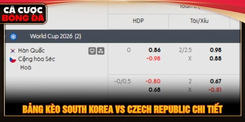 Bảng kèo South Korea vs Czech Republic chi tiết