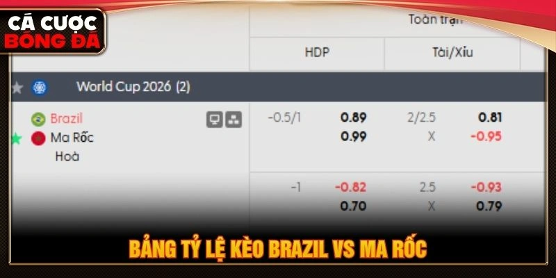 Bảng tỷ lệ kèo Brazil vs Ma Rốc
