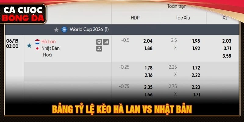Bảng tỷ lệ kèo Hà Lan vs Nhật Bản