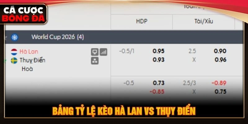 Bảng tỷ lệ kèo Hà Lan vs Thụy Điển