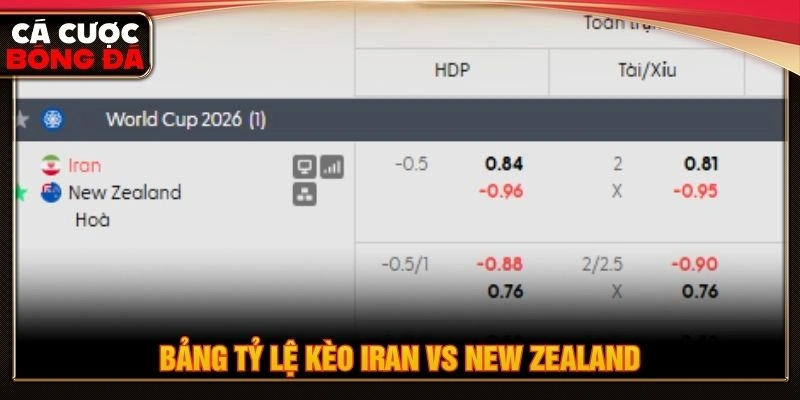 Bảng tỷ lệ kèo Iran vs New Zealand