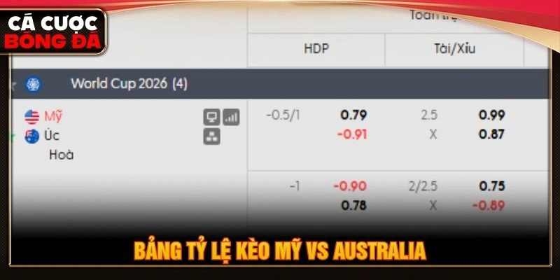 Bảng tỷ lệ kèo Mỹ vs Australia