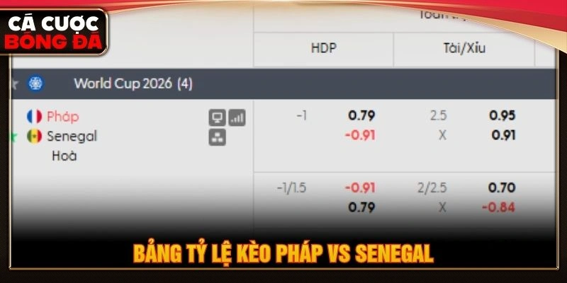 Bảng tỷ lệ kèo Pháp vs Senegal