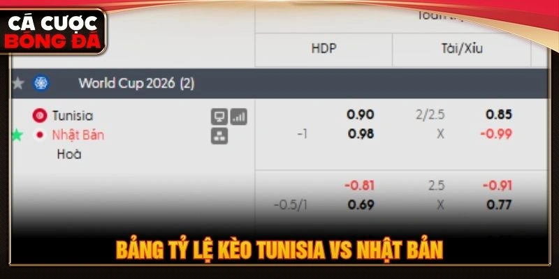 Bảng tỷ lệ kèo Tunisia vs Nhật Bản