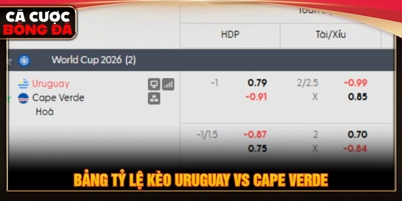 Bảng tỷ lệ kèo Uruguay vs Cape Verde Bảng tỷ lệ kèo Uruguay vs Cape Verde
