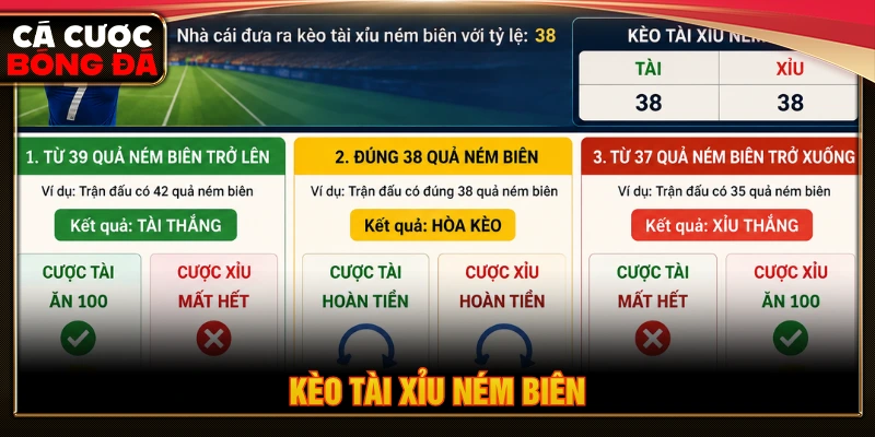 Ví dụ minh họa kèo tài xỉu ném biên 