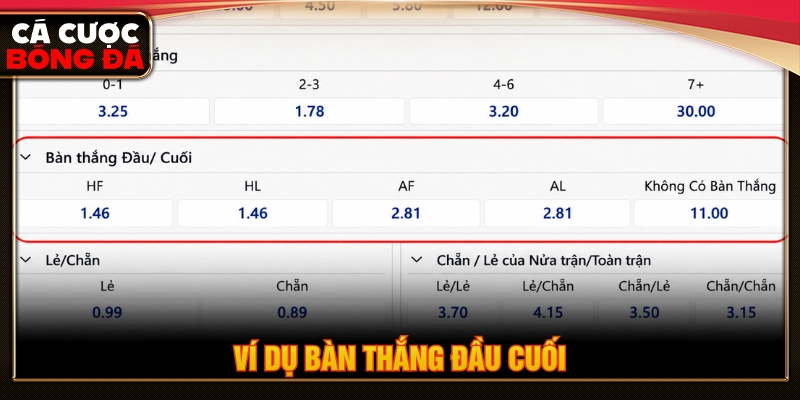 Ví dụ thực tế khi cược bàn thắng đầu cuối