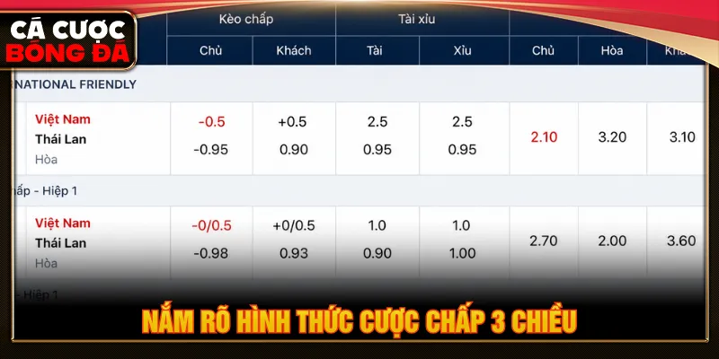 Cược chấp 3 chiều với cách tính đơn giản và rõ ràng